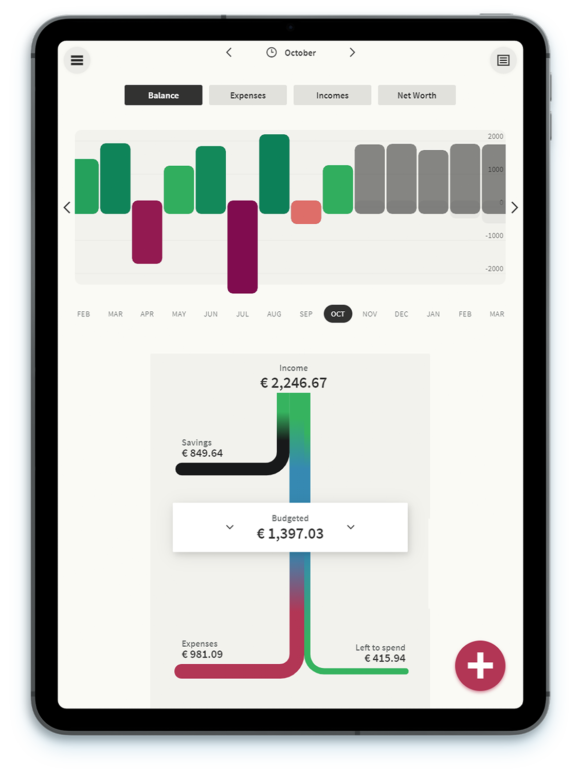 Toshl Finance Personal finance, budget and expense tracker app